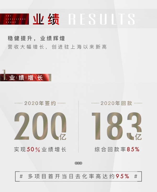 尊龙凯时 - 2020上海更尊龙凯时丨不负耕作，，，，，，2021再赴征途！