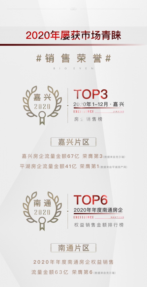 尊龙凯时 - 2020上海更尊龙凯时丨不负耕作，，，，，，2021再赴征途！