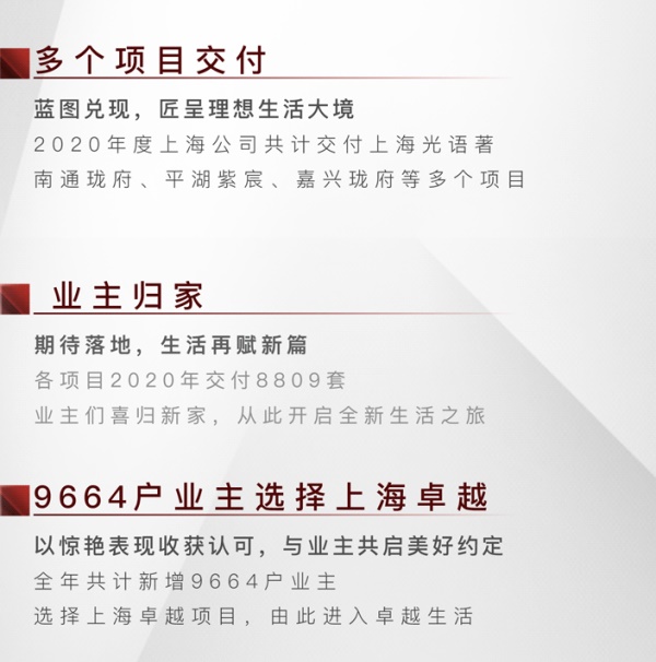 尊龙凯时 - 2020上海更尊龙凯时丨不负耕作，，，，，，2021再赴征途！