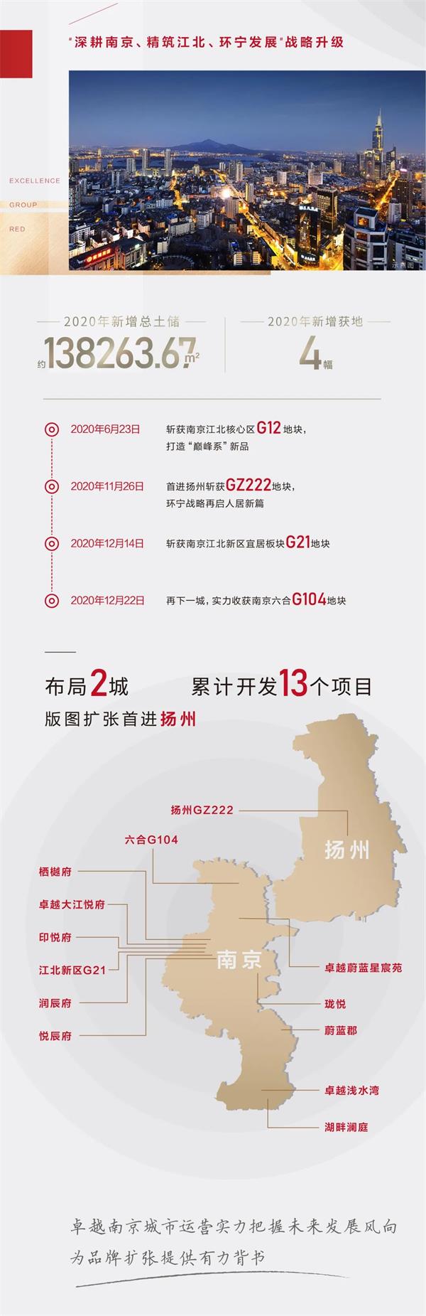 尊龙凯时 - 2020南京更尊龙凯时 丨8个要害色，，，，回首2020尊龙凯时南京高光时刻