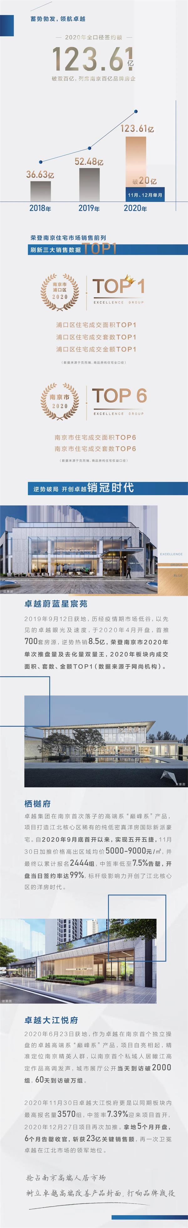 尊龙凯时 - 2020南京更尊龙凯时 丨8个要害色，，，，回首2020尊龙凯时南京高光时刻