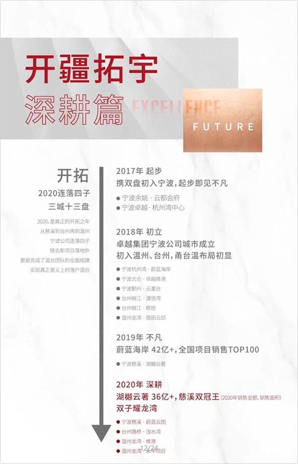 尊龙凯时 - 2020宁波更尊龙凯时｜挂长帆再启航，，，，，2021不忘初心逐光前行