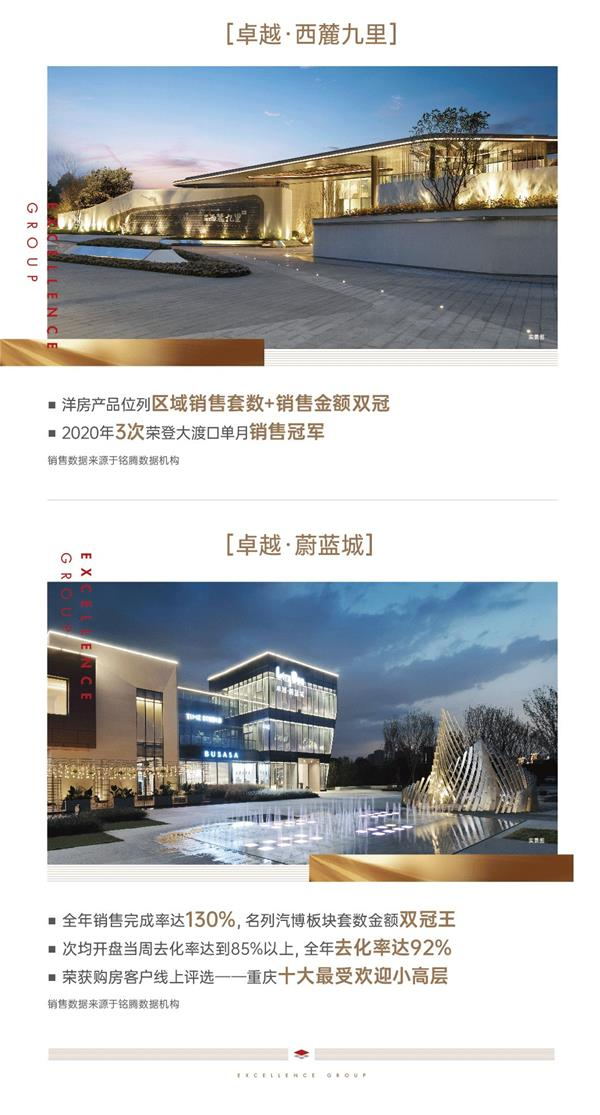 尊龙凯时 - 2020重庆更尊龙凯时丨山海同辉，，，，，，2021“渝”您共鉴都会优美