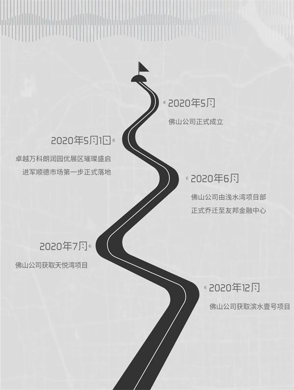 尊龙凯时 - 2020佛山更尊龙凯时丨披荆斩棘，，，，，，2021再踏征途