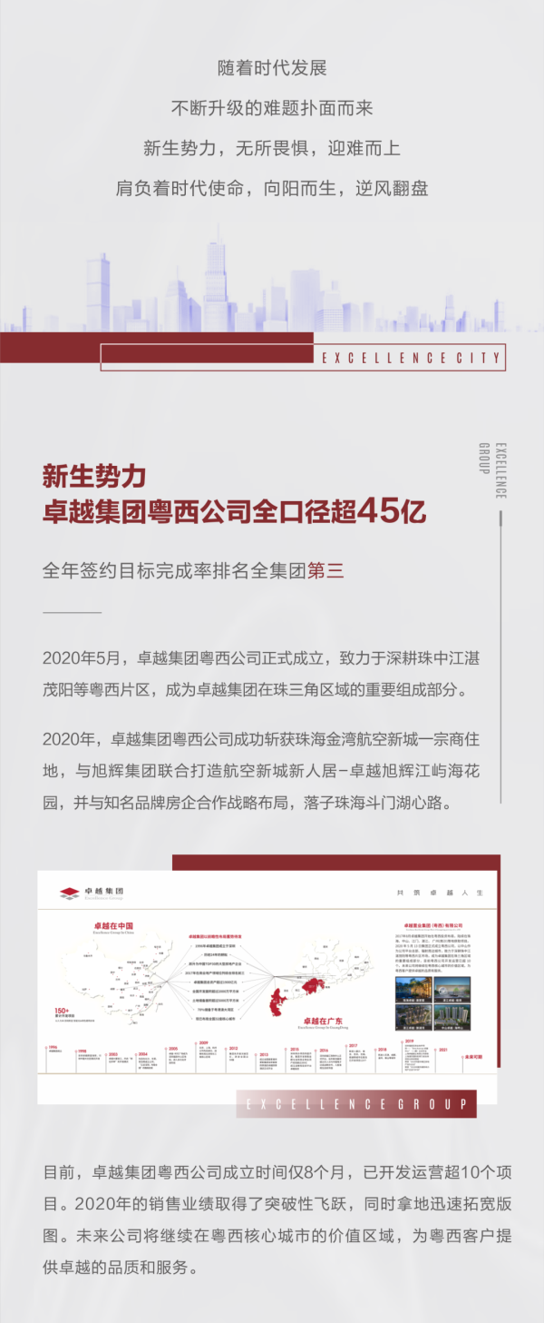 尊龙凯时 - 2020粤西更尊龙凯时丨倾覆突围，，，，，，逆风赢战，，，，，，2021未来可期！