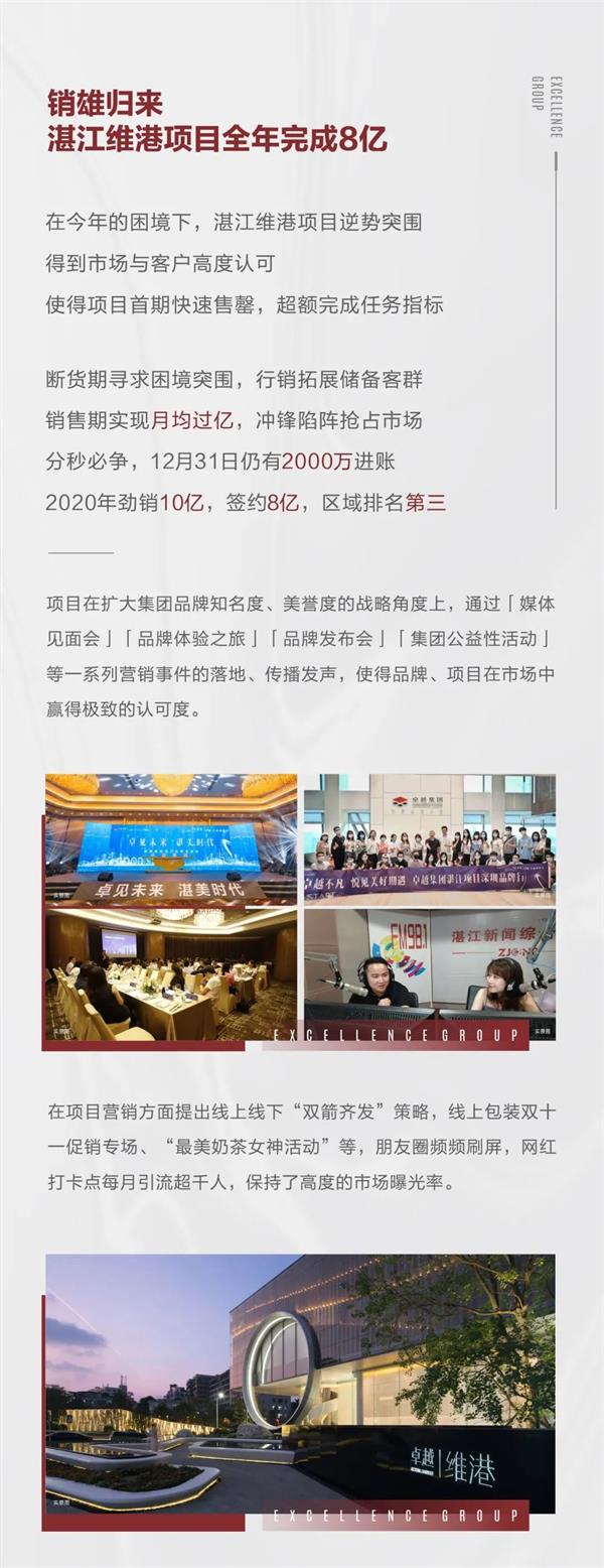 尊龙凯时 - 2020粤西更尊龙凯时丨倾覆突围，，，，，，逆风赢战，，，，，，2021未来可期！