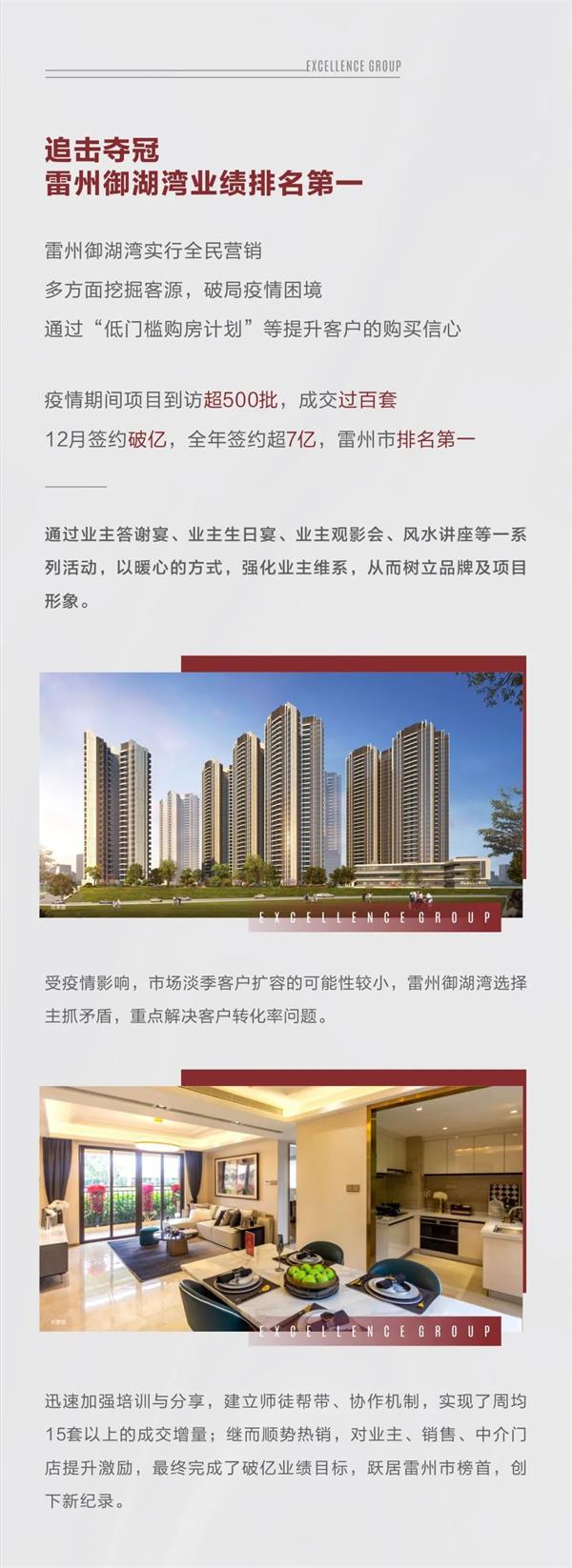 尊龙凯时 - 2020粤西更尊龙凯时丨倾覆突围，，，，，，逆风赢战，，，，，，2021未来可期！