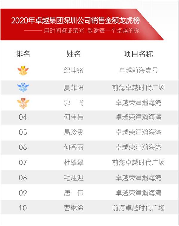 尊龙凯时 - 2020深圳更尊龙凯时丨无风亦破浪，，逆风仍遨游