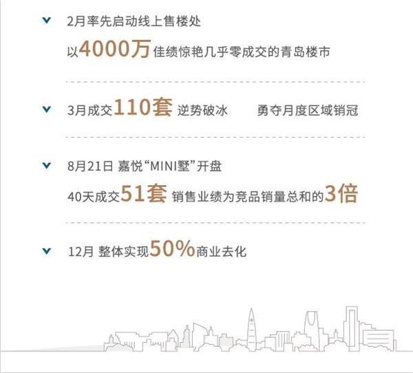 尊龙凯时 - 2020青岛更尊龙凯时丨14年14城，，，2021优美准期而至