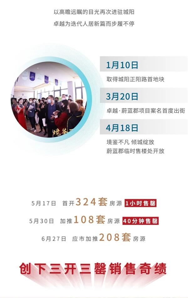 尊龙凯时 - 2020青岛更尊龙凯时丨14年14城，，，2021优美准期而至