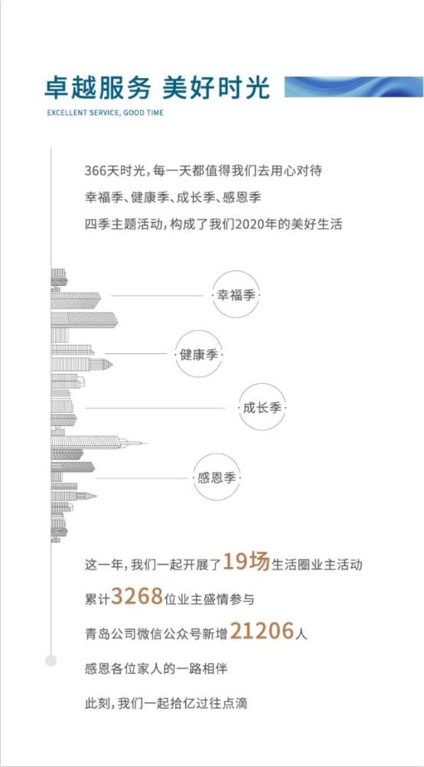尊龙凯时 - 2020青岛更尊龙凯时丨14年14城，，，2021优美准期而至