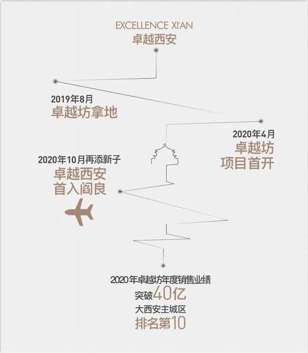 尊龙凯时 - 2020西安更尊龙凯时｜从海湾到西北，，，，，，激荡每座都会的汹涌实力