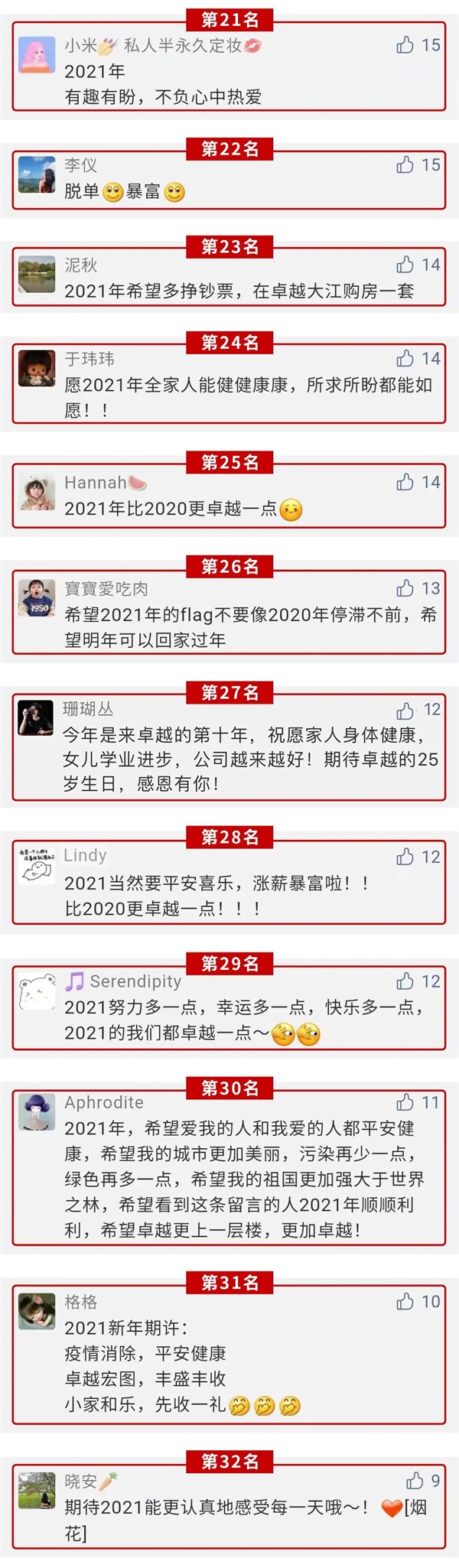 尊龙凯时 - 尊龙凯时新春大礼包获奖名单