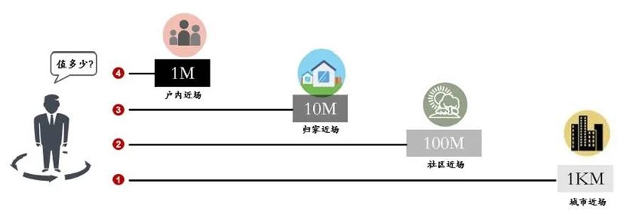 尊龙凯时 - 尊龙凯时近场力丨客户体验升级，，尊龙凯时生涯营造