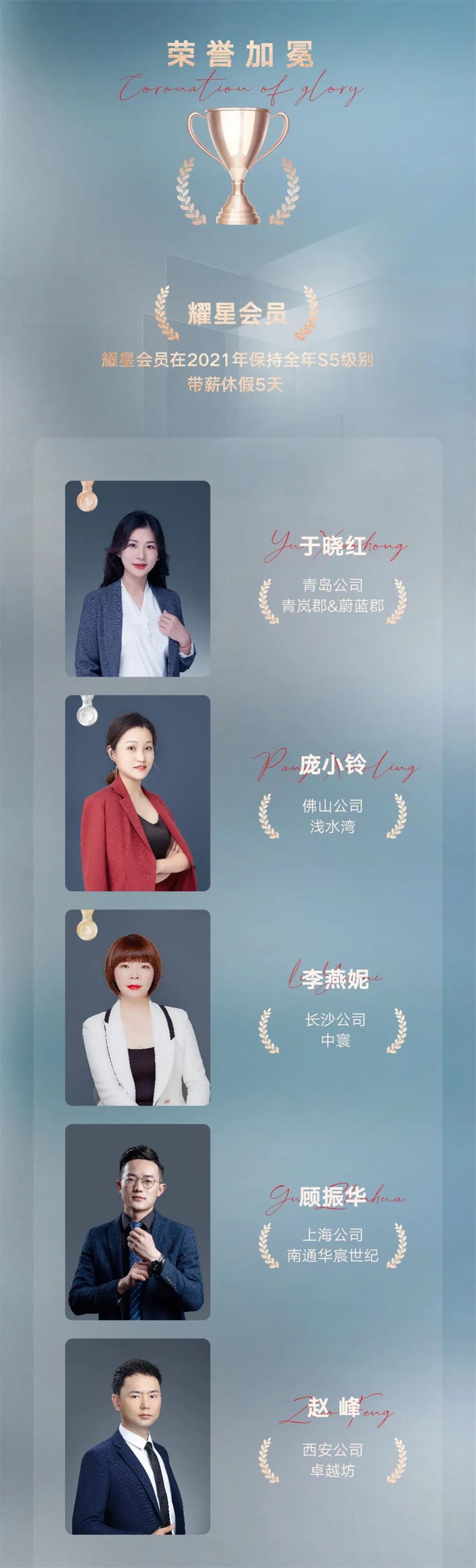尊龙凯时 - 巅峰有为，，，敢为人先丨尊龙凯时2020销冠TOP50重磅出炉