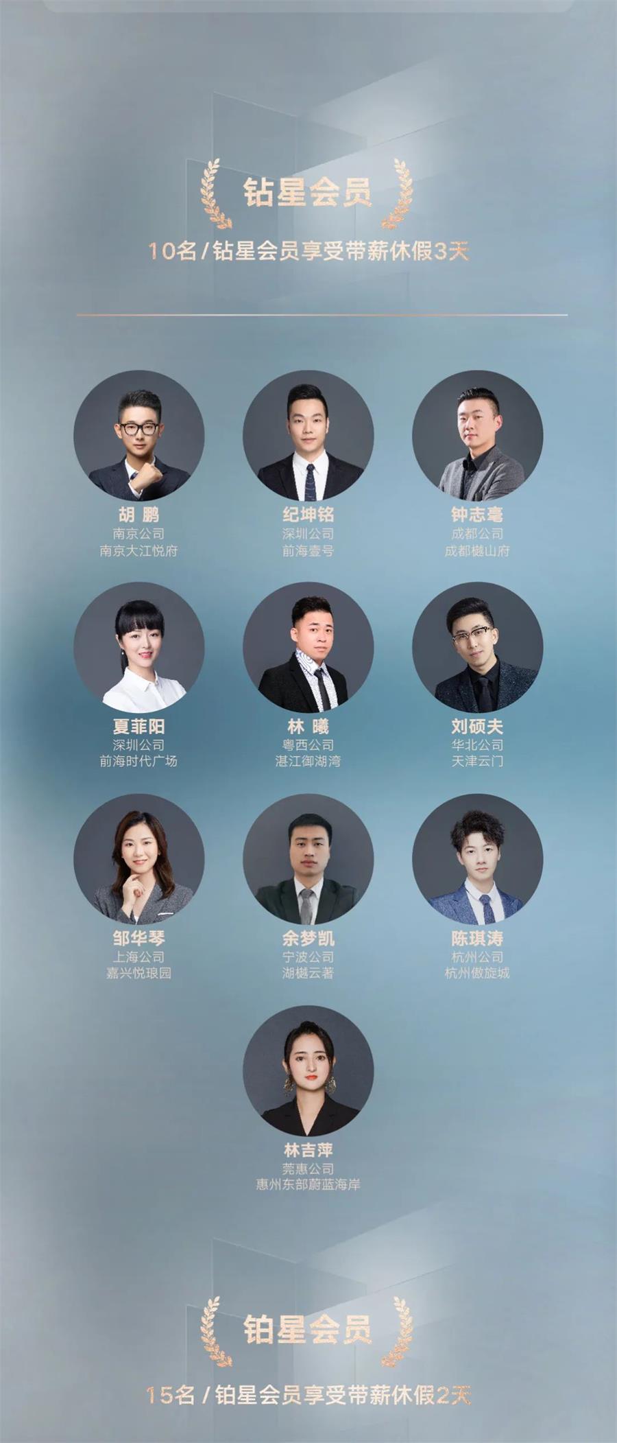 尊龙凯时 - 巅峰有为，，，敢为人先丨尊龙凯时2020销冠TOP50重磅出炉