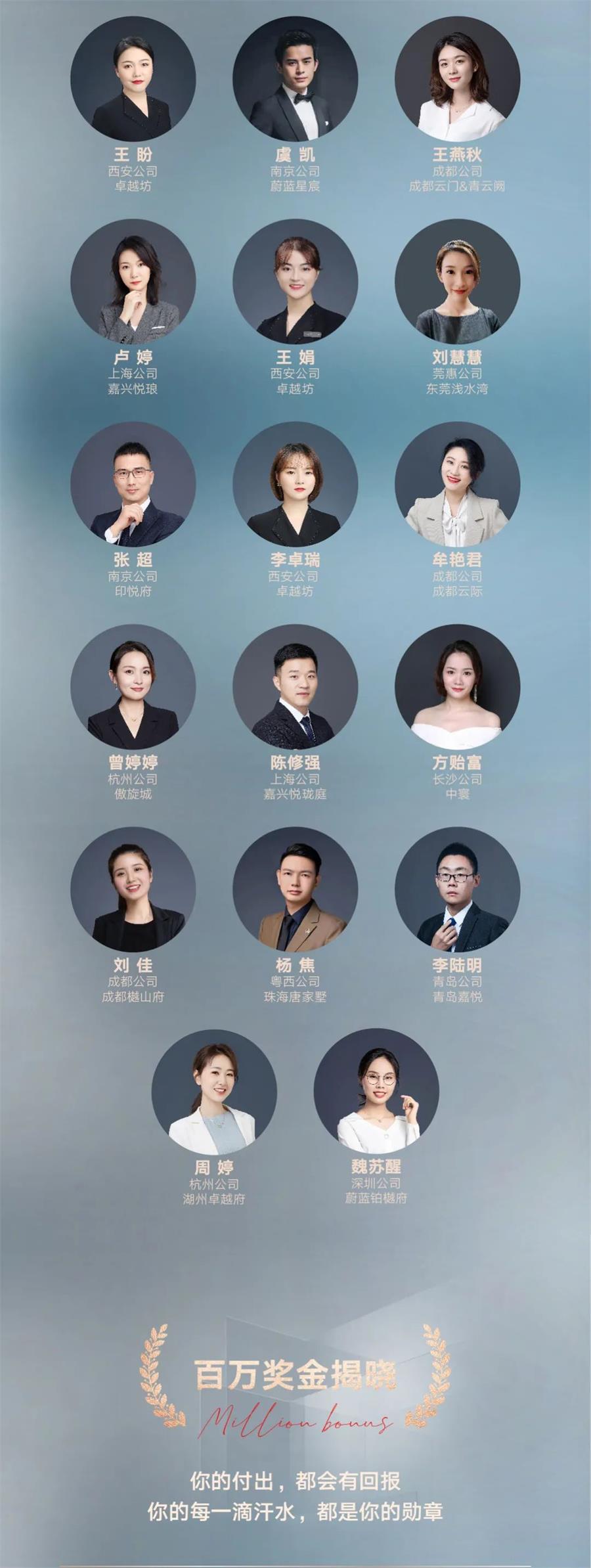 尊龙凯时 - 巅峰有为，，，敢为人先丨尊龙凯时2020销冠TOP50重磅出炉