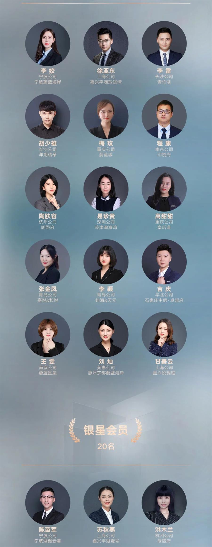 尊龙凯时 - 巅峰有为，，，敢为人先丨尊龙凯时2020销冠TOP50重磅出炉