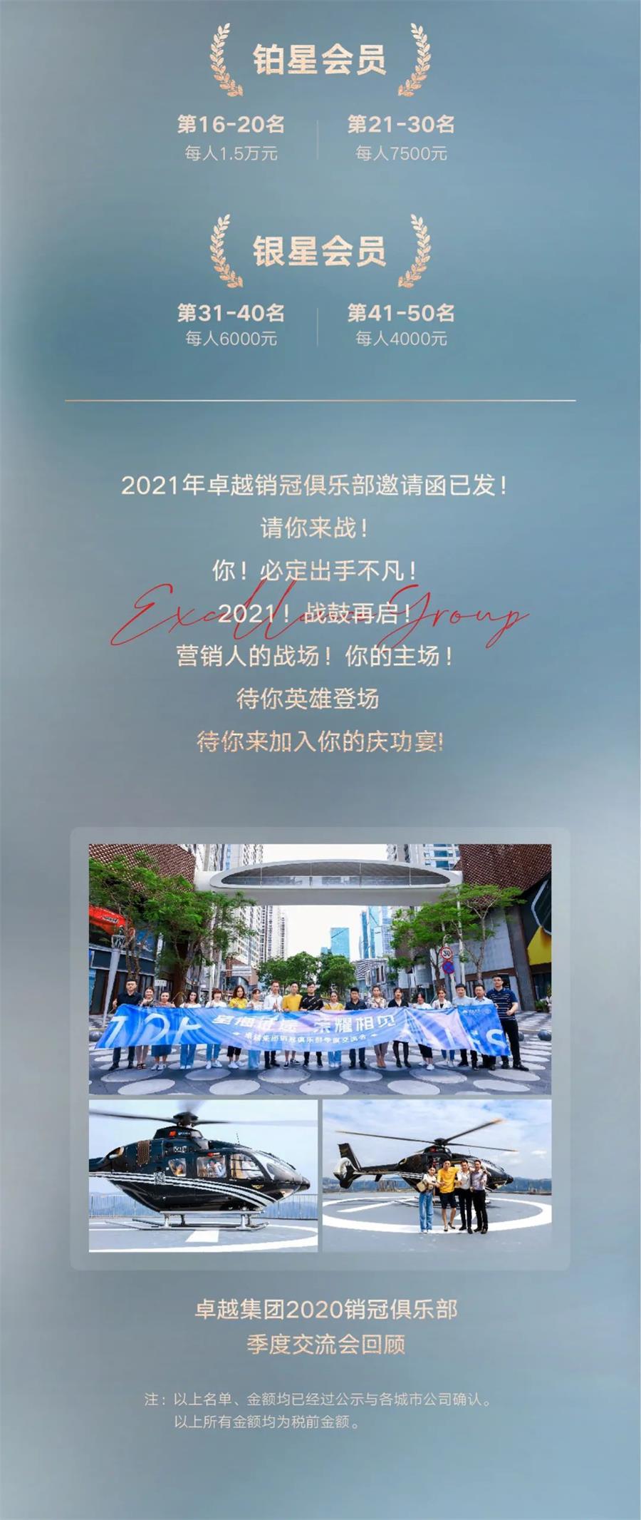 尊龙凯时 - 巅峰有为，，，敢为人先丨尊龙凯时2020销冠TOP50重磅出炉