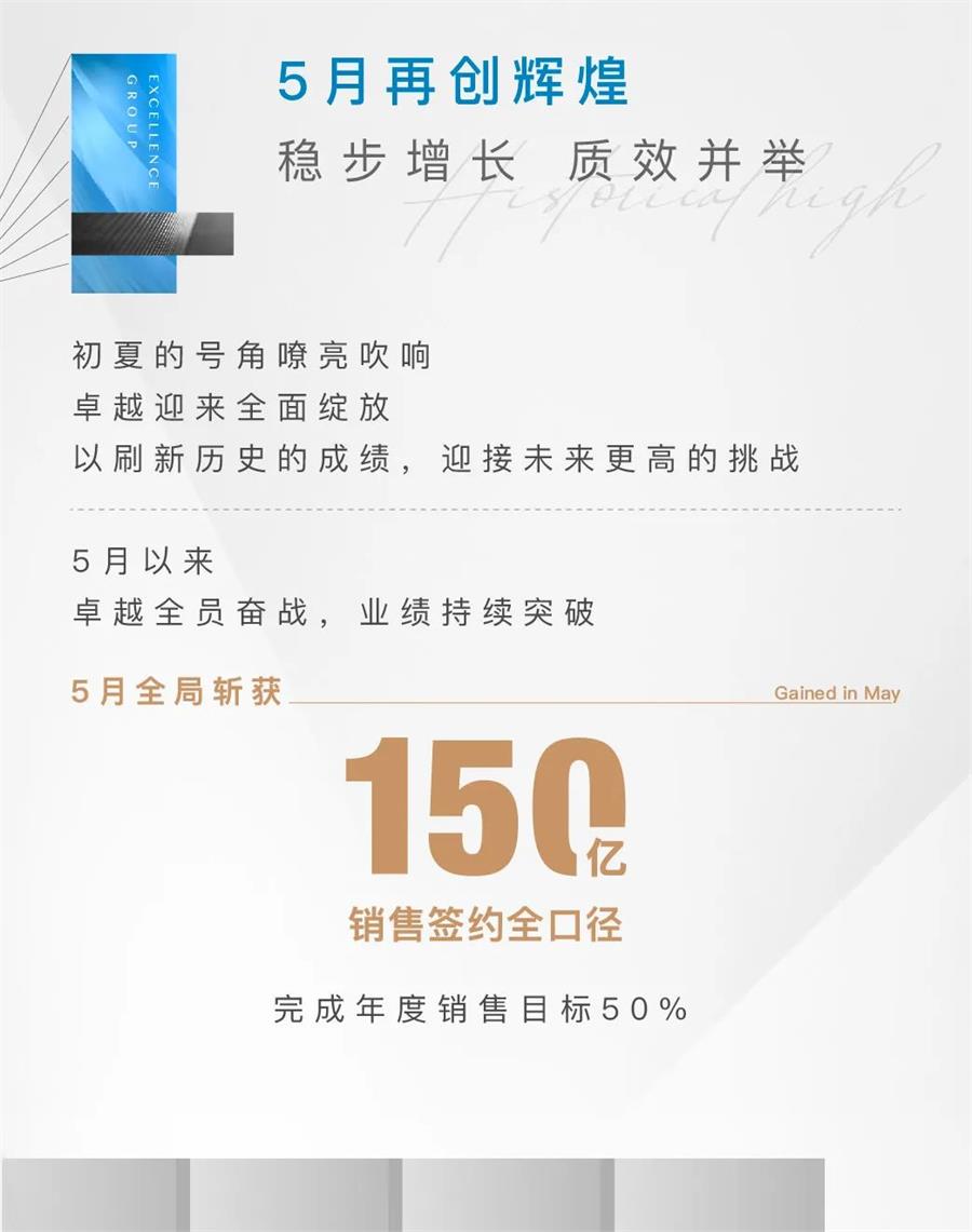 尊龙凯时 - 尊龙凯时5月 | 共鉴半程荣光 剑指6月新岑岭