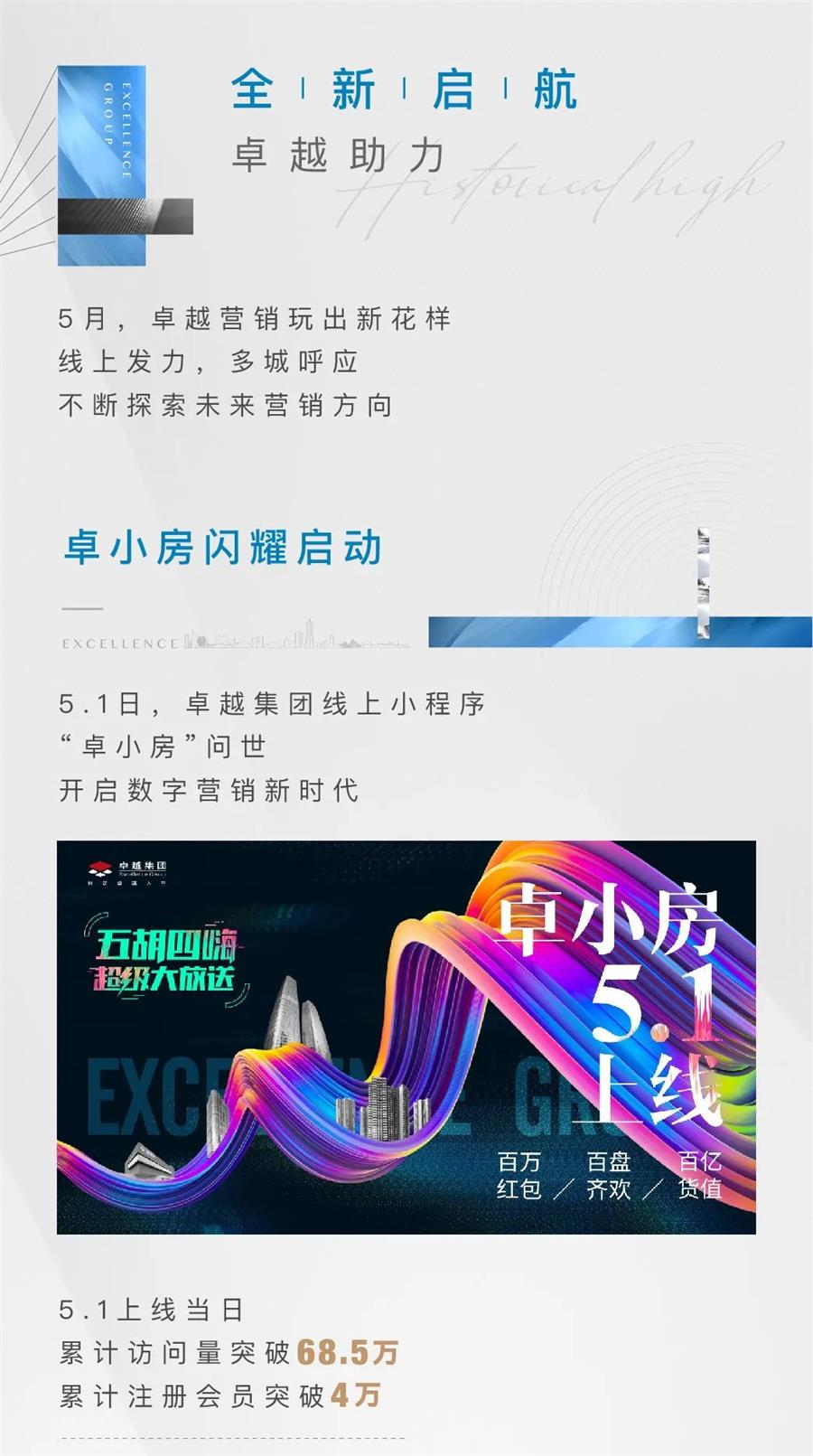 尊龙凯时 - 尊龙凯时5月 | 共鉴半程荣光 剑指6月新岑岭