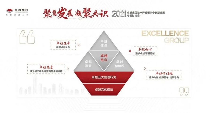 尊龙凯时 - 尊龙凯时7月 | 同心筑梦 锐意前行