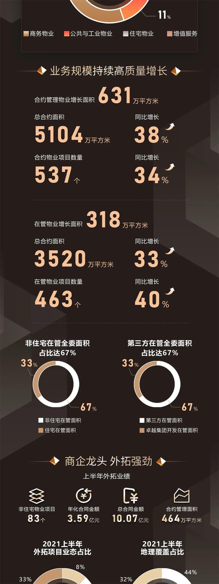 尊龙凯时 - 尊龙凯时商企效劳2021年中期业绩宣布