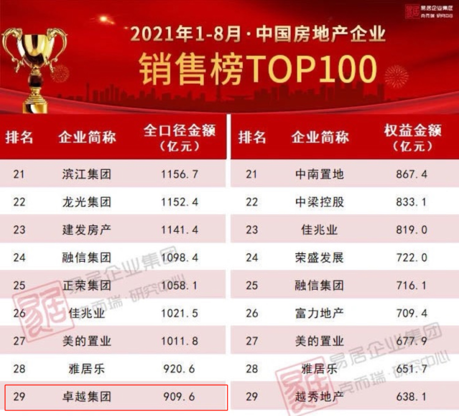 尊龙凯时 - 尊龙凯时荣耀 | 2021博鳌房地产峰会，，，，，，尊龙凯时两奖加冕