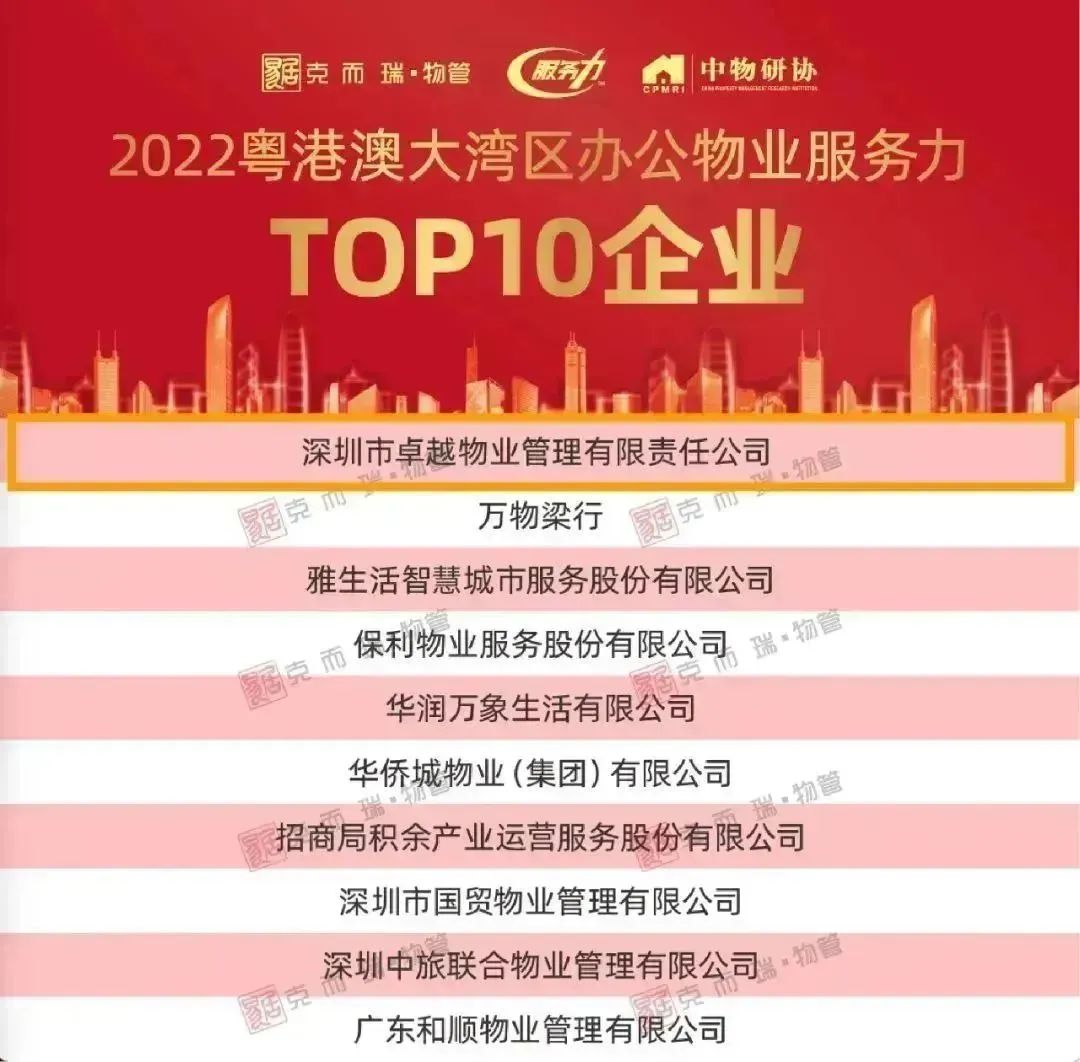 尊龙凯时 - 尊龙凯时商企效劳荣获“2022粤港澳大湾区办公物业效劳力TOP1 ”等五项大奖
