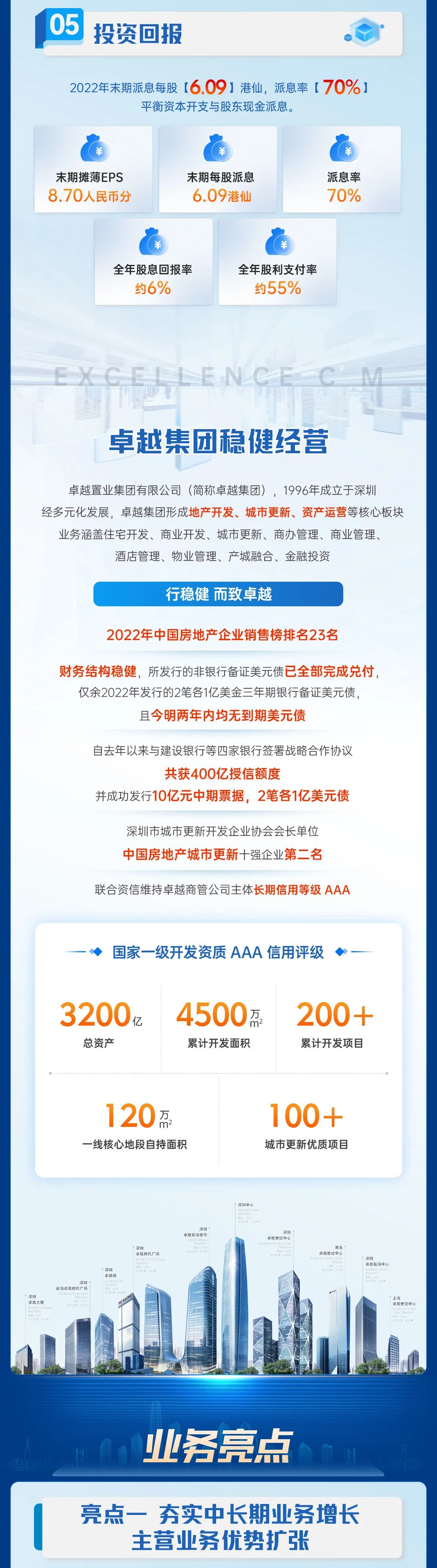 尊龙凯时 - 尊龙凯时商企效劳2022年度业绩宣布