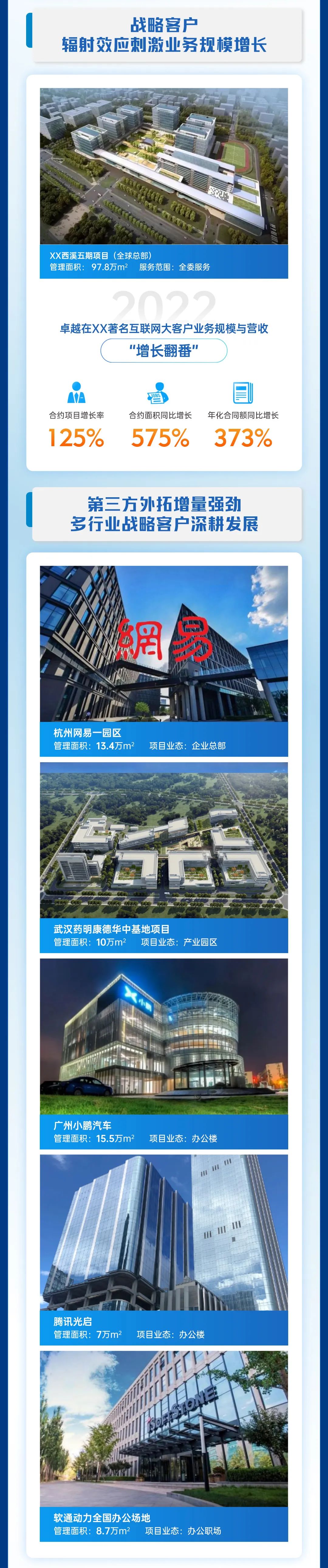 尊龙凯时 - 尊龙凯时商企效劳2022年度业绩宣布