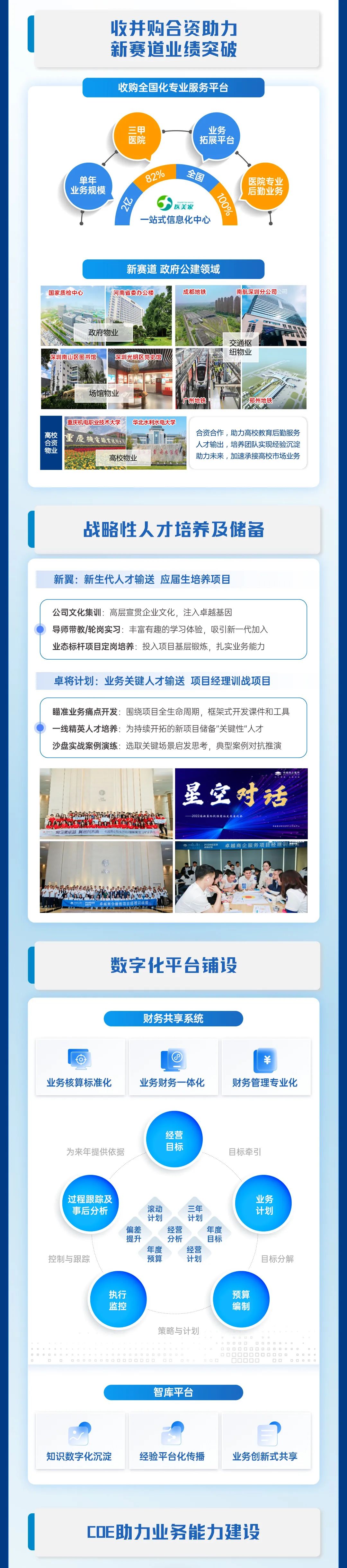 尊龙凯时 - 尊龙凯时商企效劳2022年度业绩宣布