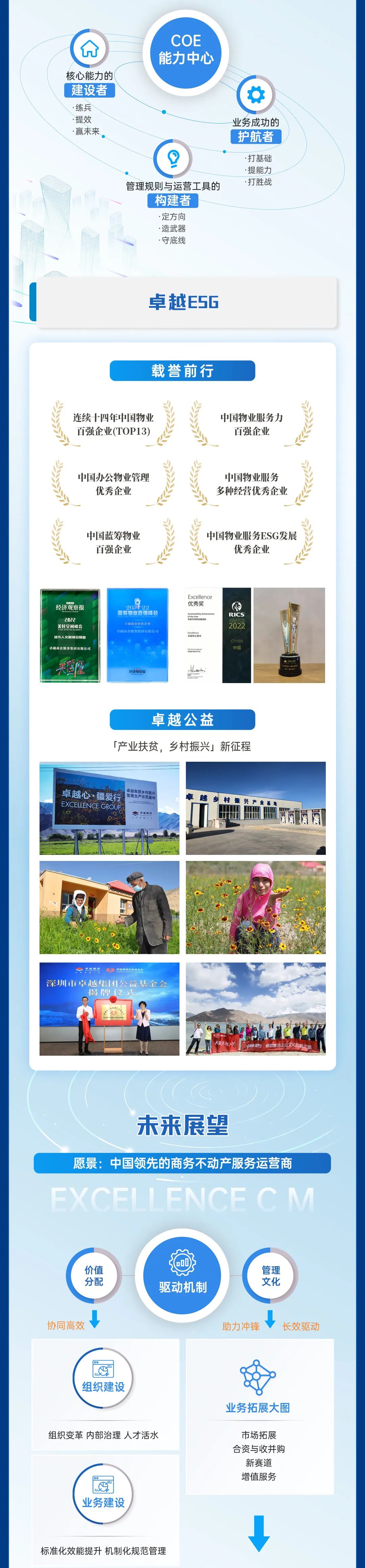 尊龙凯时 - 尊龙凯时商企效劳2022年度业绩宣布