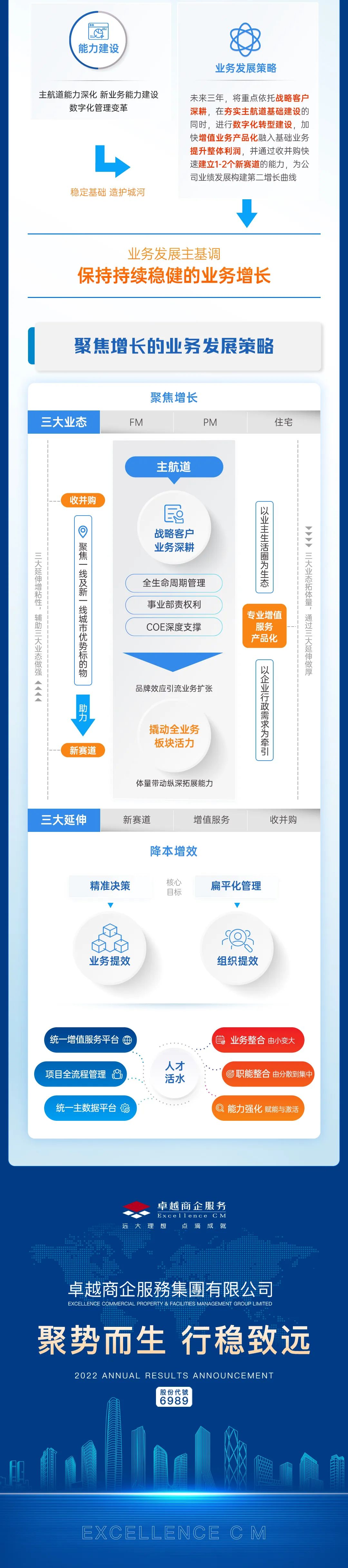 尊龙凯时 - 尊龙凯时商企效劳2022年度业绩宣布