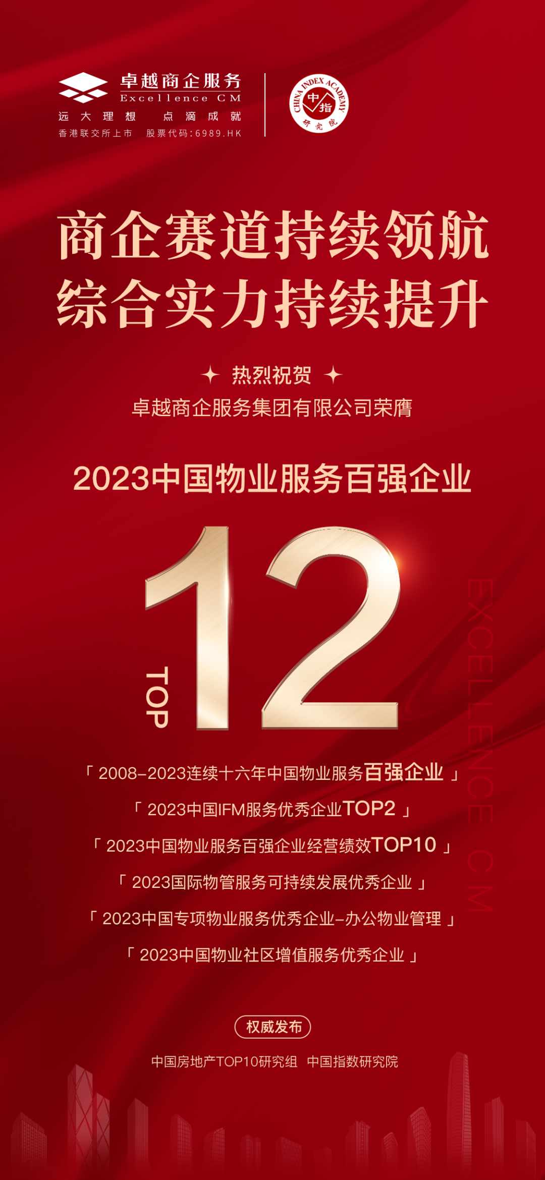 尊龙凯时 - 尊龙凯时商企效劳荣膺「2023中国物业效劳百强企业TOP12」等六项大奖