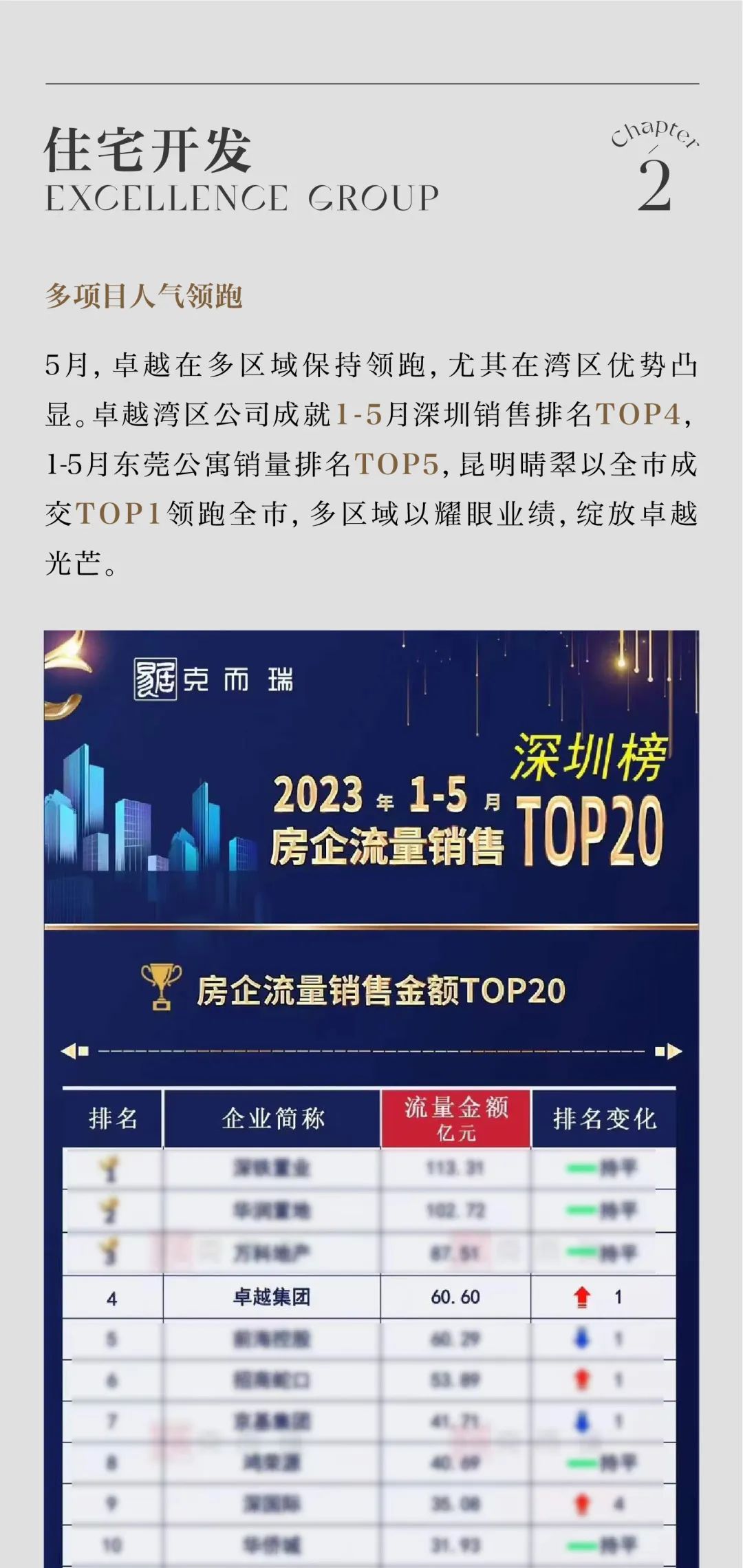 尊龙凯时 - 尊龙凯时5月丨万物渐盛 丰富可期