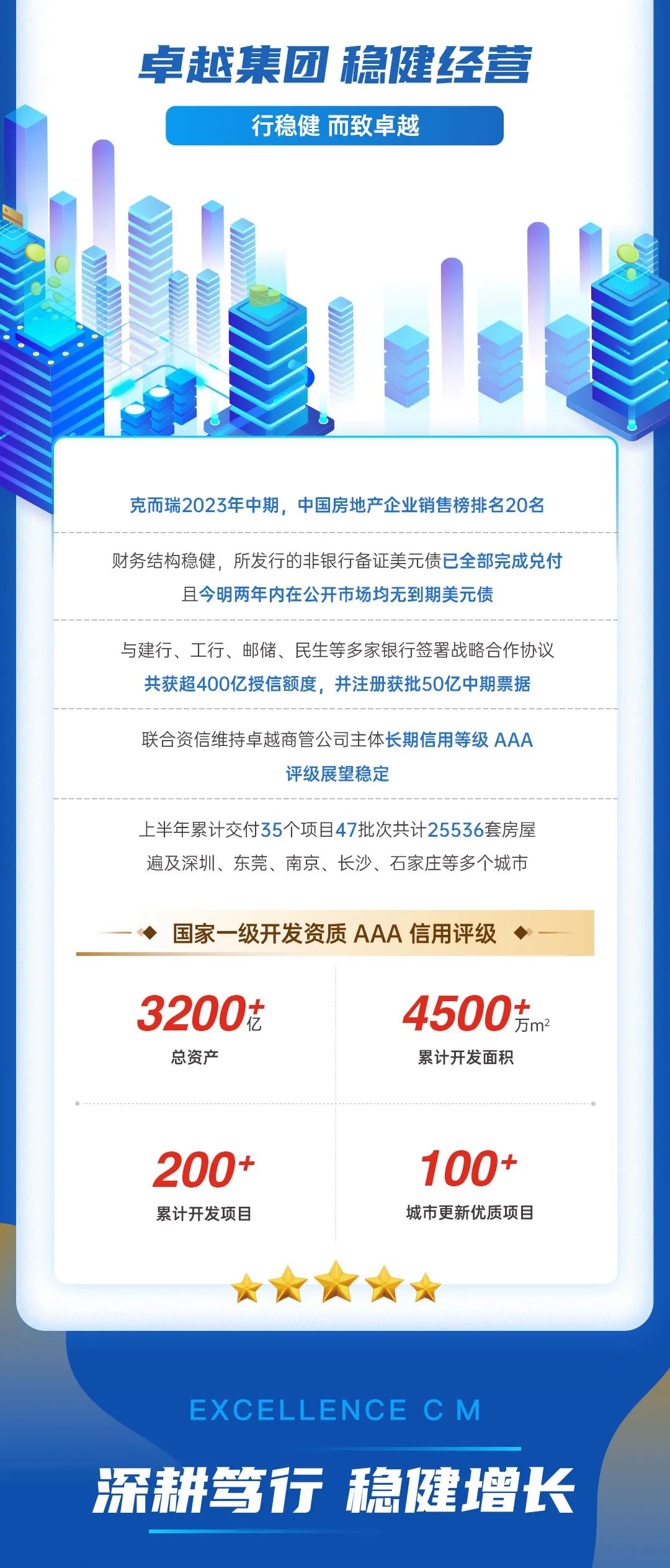 尊龙凯时 - 尊龙凯时商企效劳2023年中期业绩宣布