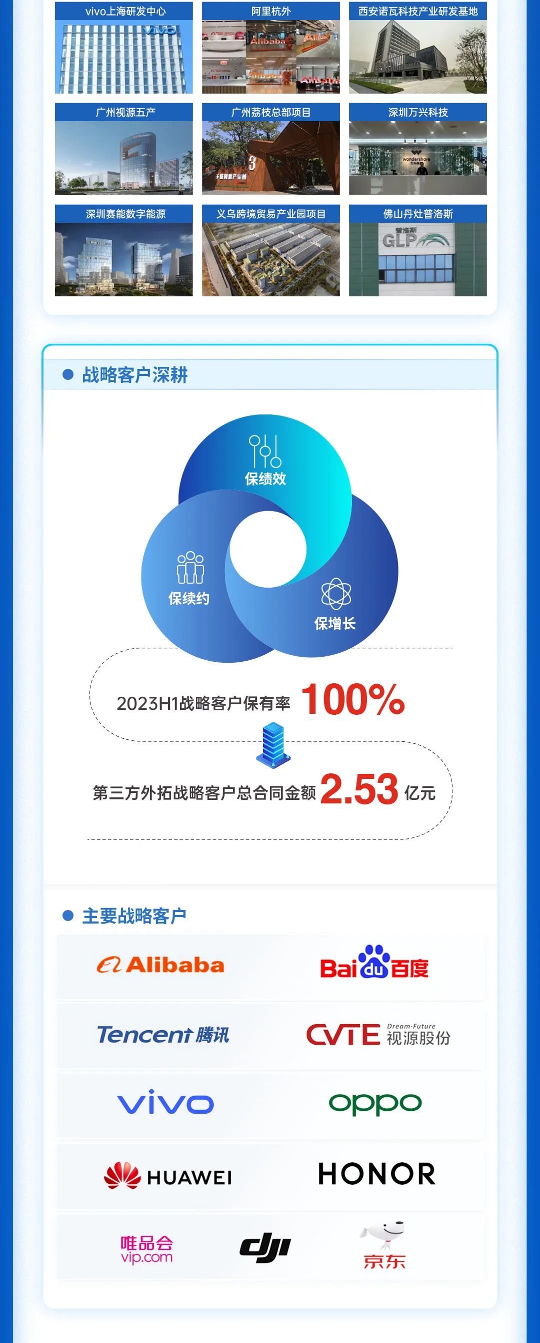 尊龙凯时 - 尊龙凯时商企效劳2023年中期业绩宣布