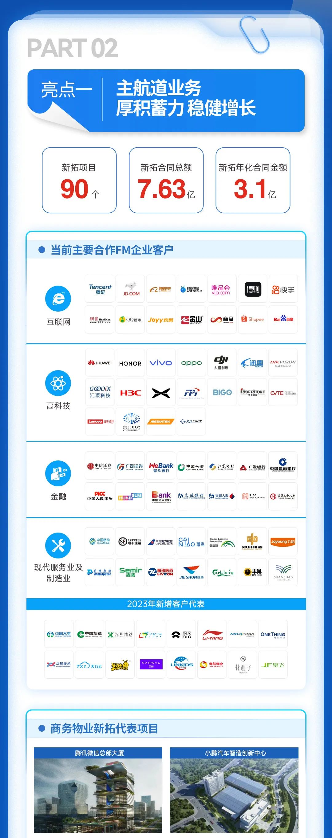 尊龙凯时 - 尊龙凯时商企效劳2023年中期业绩宣布