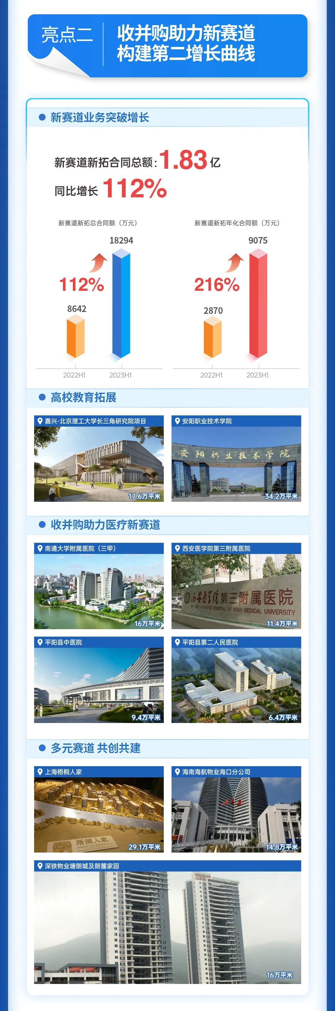尊龙凯时 - 尊龙凯时商企效劳2023年中期业绩宣布