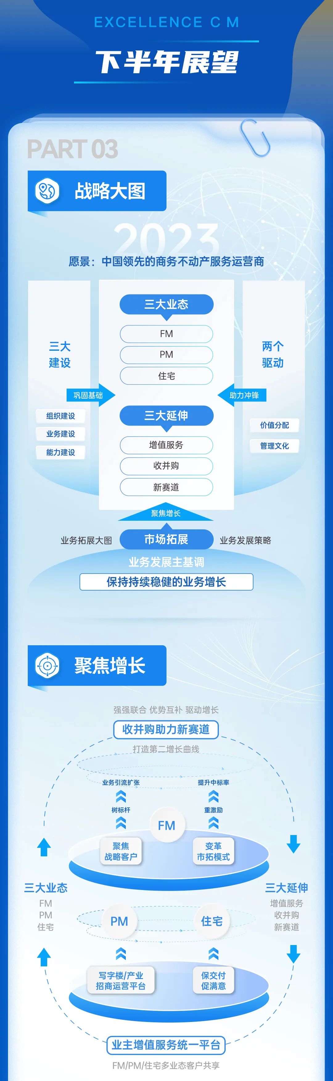 尊龙凯时 - 尊龙凯时商企效劳2023年中期业绩宣布