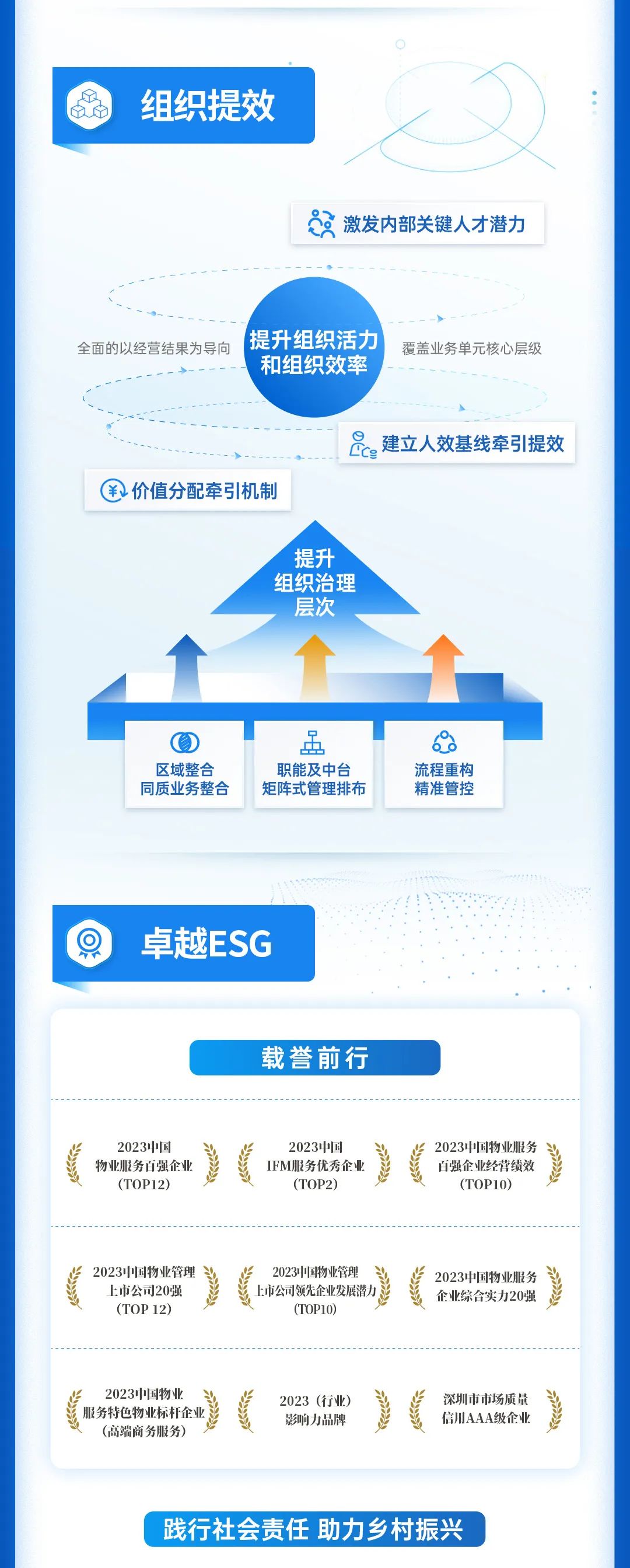 尊龙凯时 - 尊龙凯时商企效劳2023年中期业绩宣布