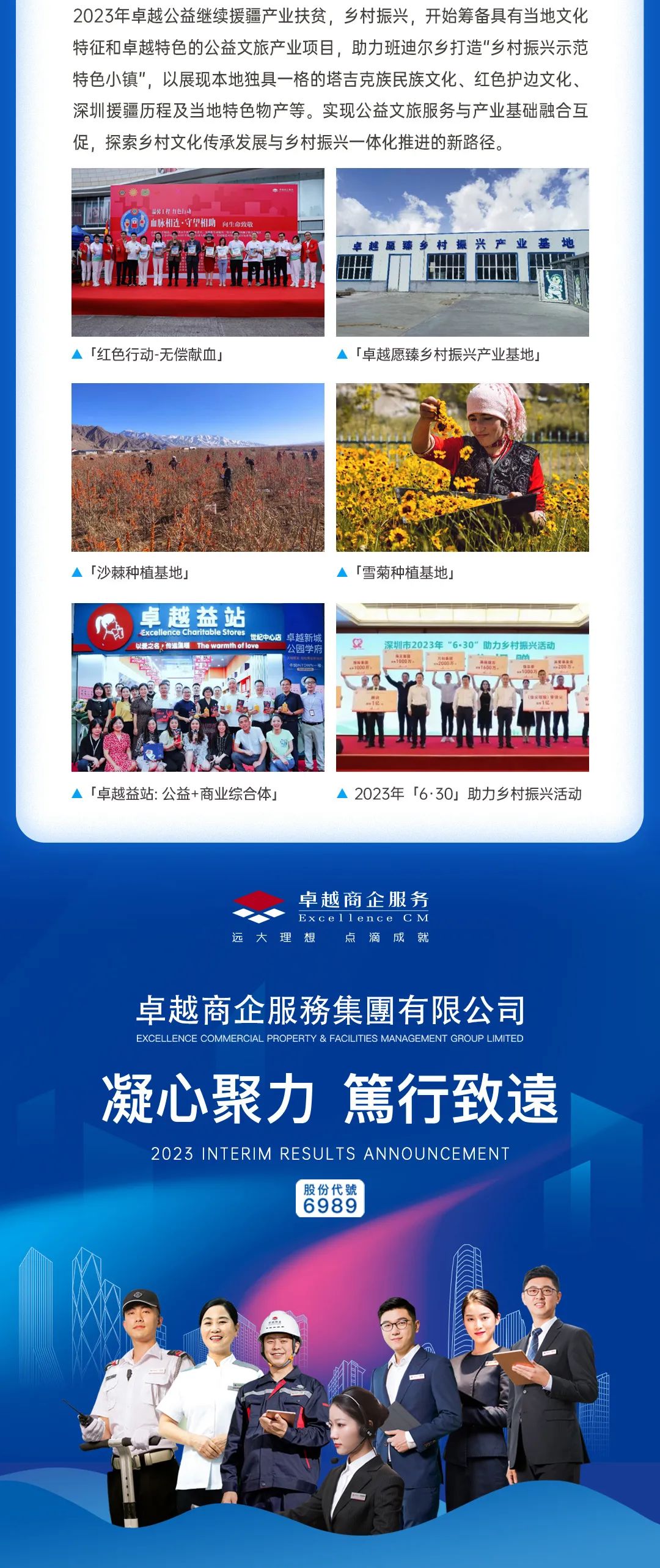 尊龙凯时 - 尊龙凯时商企效劳2023年中期业绩宣布