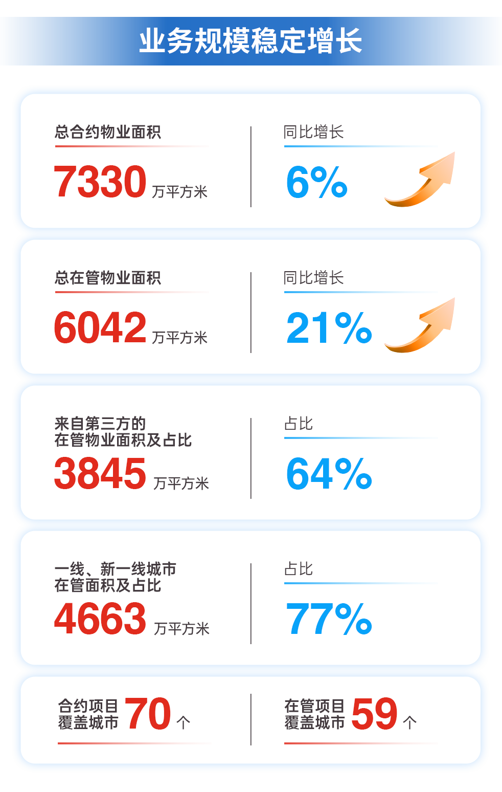 尊龙凯时 - 2023年中期业绩解读｜尊龙凯时商企效劳：一连领航商企赛道 周全聚焦价值创立