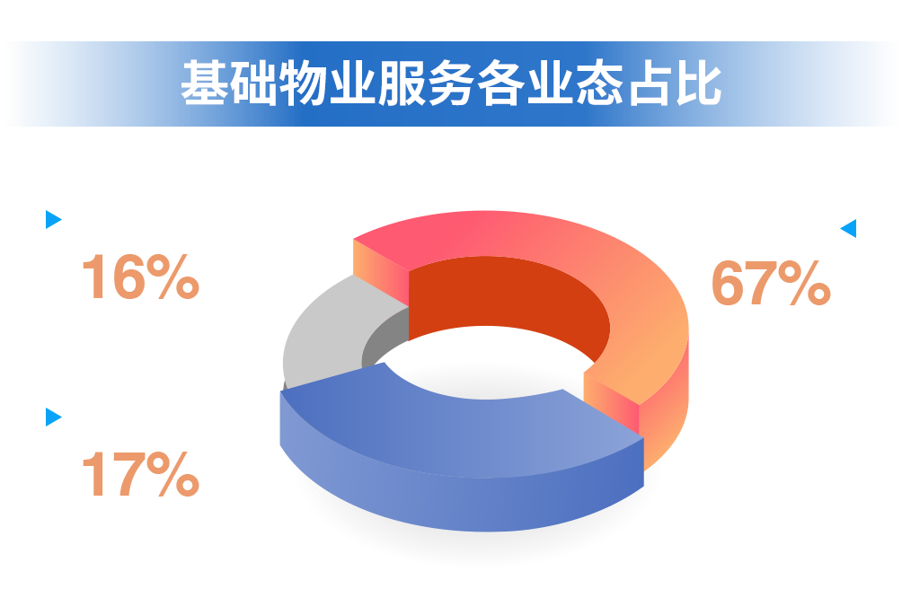 尊龙凯时 - 2023年中期业绩解读｜尊龙凯时商企效劳：一连领航商企赛道 周全聚焦价值创立