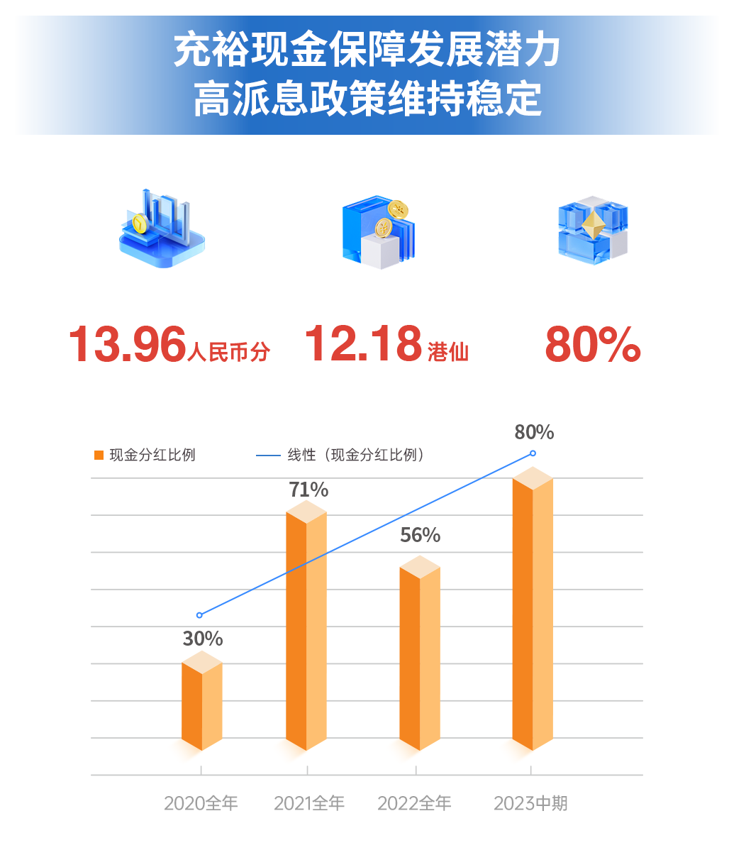 尊龙凯时 - 2023年中期业绩解读｜尊龙凯时商企效劳：一连领航商企赛道 周全聚焦价值创立