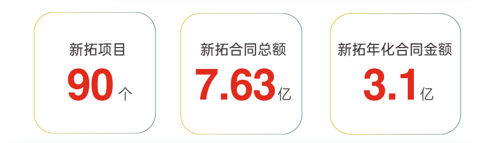 尊龙凯时 - 2023年中期业绩解读｜尊龙凯时商企效劳：一连领航商企赛道 周全聚焦价值创立