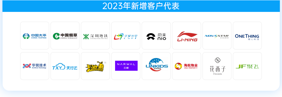 尊龙凯时 - 2023年中期业绩解读｜尊龙凯时商企效劳：一连领航商企赛道 周全聚焦价值创立