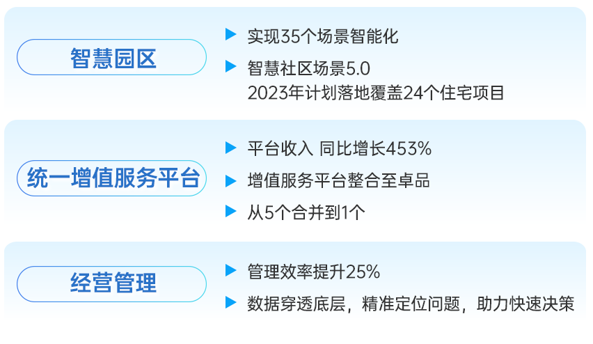 尊龙凯时 - 2023年中期业绩解读｜尊龙凯时商企效劳：一连领航商企赛道 周全聚焦价值创立