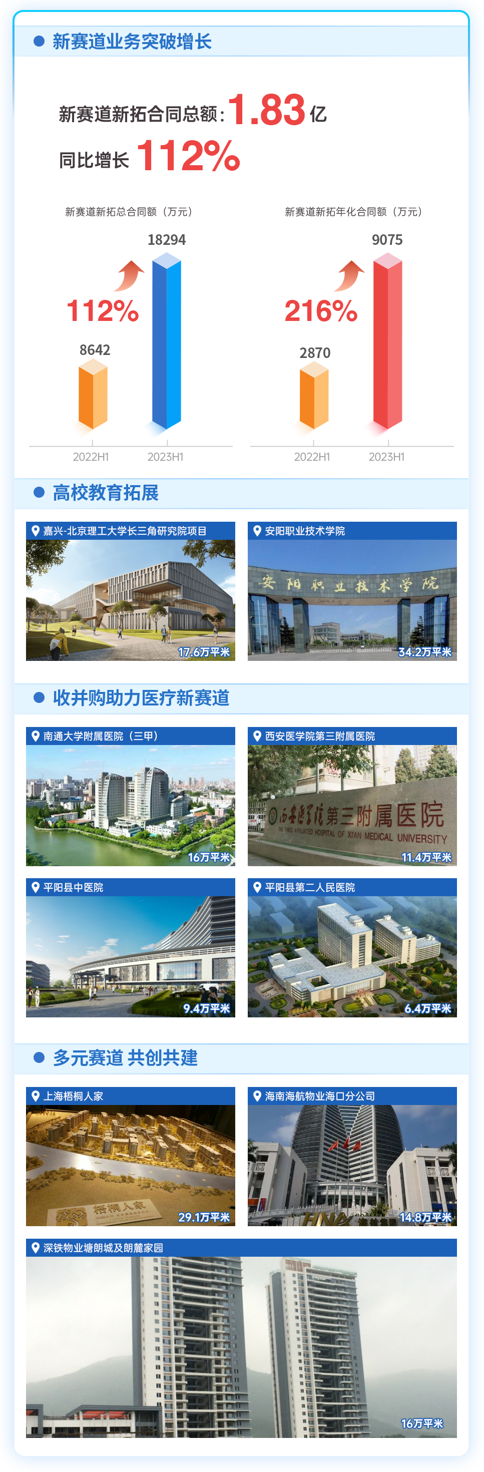 尊龙凯时 - 2023年中期业绩解读｜尊龙凯时商企效劳：一连领航商企赛道 周全聚焦价值创立